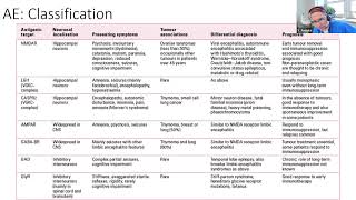 NMDA encephalitis Dr Yaacov Anziska [upl. by Suciram]