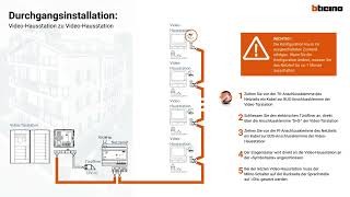 Anleitung zur Konfiguration einer Bticino VideoTürsprechanlage Schritt für Schritt [upl. by Laurentia]