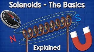 Solenoid Basics Explained  Working Principle [upl. by Bolten]