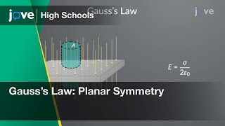 Gausss Law Planar Symmetry  Physics  Video Textbooks  Preview [upl. by Aihsei]