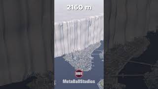 Average Height of ANTARCTIC ICE🥶❄️ [upl. by Dunkin272]