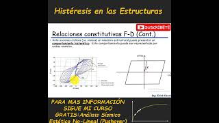 ¿¿QUÉ ES LA HISTÉRESIS EN LAS ESTRUCTURAS estructuras tutorial pushover sismoconcreto [upl. by Zurheide125]