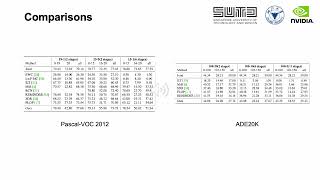 CVPR 2023 Paper  Continual Semantic Segmentation with Automatic Memory Sample Selection [upl. by Annoyed496]