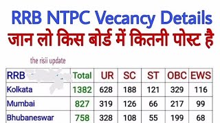 Rrb Ntpc 2024 Post Update 🤗🤗 [upl. by Aronos]