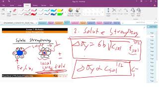 Lec 7 Strengthening Mechanisms Work Hardening Solute Strengthening Grain Size and Precipitate [upl. by Laehplar]