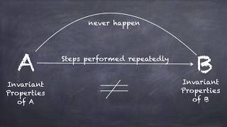 Invariance Principle  The Basics [upl. by Teerpnam]