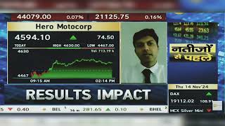 Hero Motocorp Share News Today Hero Moto Share Latest News  Hero Moto Share  14th November 2024 [upl. by Sairacaz]