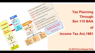 Tax Planning Through Sec 115 BAA of Income Tax Act1961 [upl. by Jori]