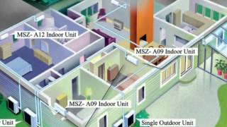 Mini Split Error Codes in Mini Split Warehouse Ductless [upl. by Kline]