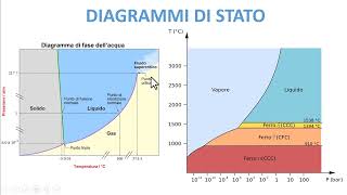 I DIAGRAMMI DI STATO [upl. by Nelle479]