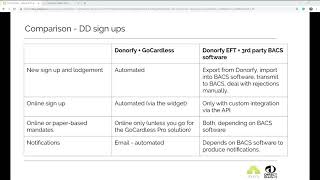 Donorfy  June DeepDive  Direct Debits [upl. by Bilat]