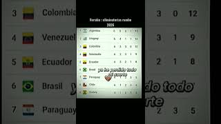 tabela eliminatorias copa do mundo 2026 [upl. by Ahsenre]