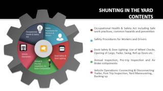 Shunting Truck Training DEMO [upl. by Ayt]