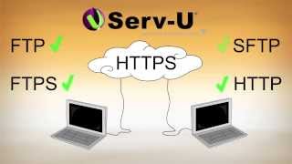 Managed File Transfer using ServU MFT Server [upl. by Cohby]