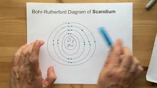 BohrRutherford Diagram of Scandium Sc [upl. by Veradis831]