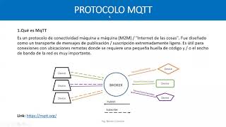 Node Red MQTT y ESP32 en Windows 10 [upl. by Aker]