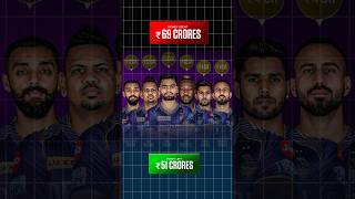 KKR’s Squad for IPL 2025 Retained Players Revealed amikkr srk kkripl [upl. by Eniamej]