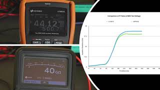 High Value Polarisation Index Test using the MTR105 from Megger [upl. by Candace]