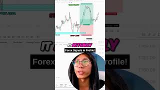 Mastering Trade Entries 💵 Timing Your Buy for Maximum Profit [upl. by Vernita387]