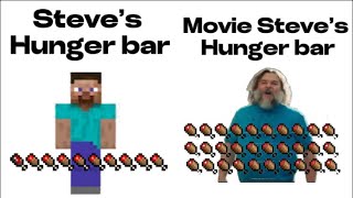 Minecraft movie memes [upl. by Hjerpe]