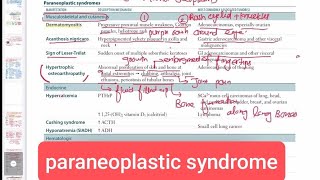 paraneoplastic syndrome Pathology 52  First Aid USMLE Step 1 in UrduHindi [upl. by Cahan]