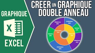 EXCEL  CRÉER UN GRAPHIQUE DOUBLE ANNEAU Avec 2 répartitions  primaire et secondaire [upl. by Lynnea705]