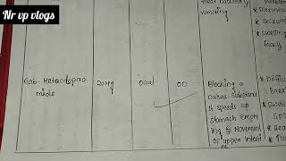 Hyperemesis gravidarum case presentationcare plan case study GNMBSC nursing [upl. by Hickey960]