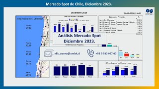 Mercado Spot de Chile Diciembre 2023 [upl. by Aillemac639]