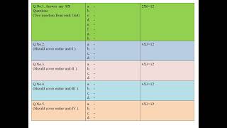 RCUNEPChemistryII SEMTheory ExaminationQuestion paper pattern blue printSummative Assessment [upl. by Ahsenik326]