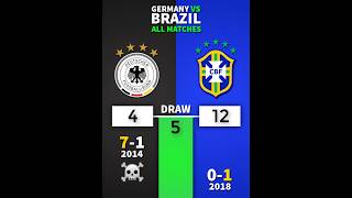 Brazil 🆚 Germany  ALL MATCHES  football bazil germany [upl. by Bradeord722]