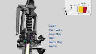 Crosby HCI Safety Valve [upl. by Latoya265]