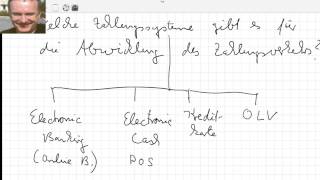 Zahlungssysteme für die Abwicklung des Zahlungsverkehrs [upl. by Ymmit70]