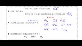 高中化學必修化學求氧化數的方法整理【莫斯利高中自然科教學網】 [upl. by Bogie]