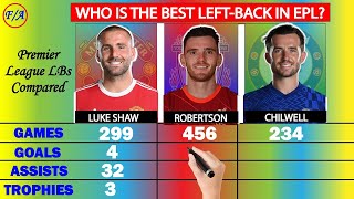 Andrew Robertson vs Luke Shaw vs Ben Chilwell Comparison  Who is best LEFT BACK in PREMIER LEAGUE [upl. by Maeve]