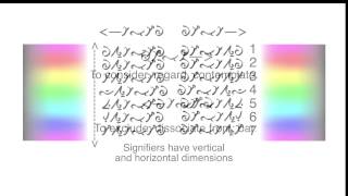 Creating The IS Language [upl. by Thinia]