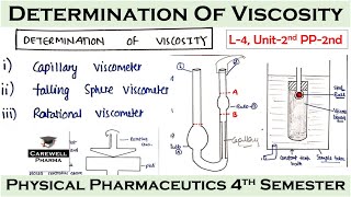 Determination of Viscosity  Capillary Falling sphere and Rotational Viscometer  L4 Unit 2  PP2 [upl. by Magda344]