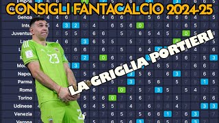 LA GRIGLIA PORTIERI  FANTACALCIO 202425 [upl. by Claybourne]