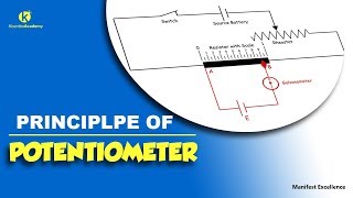 Slide wire potentiometer  How potentiometers work Kisembo Academy [upl. by Litch905]