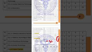 number of seats in AIIMS paramedical AIIMS paramedical number total seatsnumber of seats in AIIMS [upl. by Pearl889]