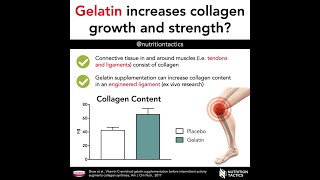 The Best Dietary Sources of Collagen Collagen [upl. by Nahttam]