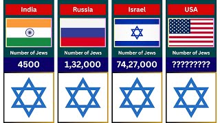 Jewish Population by Country 2024 [upl. by Lonna]