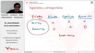 Bases en farmacología  Farmacocinética y Farmacodinamia parte 3 [upl. by Gow]