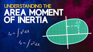 Understanding the Area Moment of Inertia [upl. by Monteith]