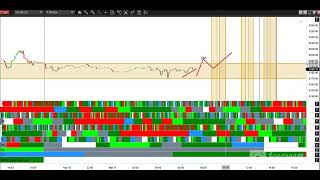 Intraday timing for Monday [upl. by Anivel]