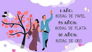 NOMBRES de 🥈ANIVERSARIOS De BODAS por 📅AÑOS SIGNIFICADO de los ANIVERSARIOS de BODA [upl. by Janie74]