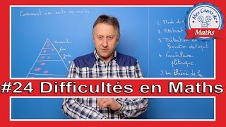 Cours sur Les lacunes qui créent les difficultés en maths comment sen sortir [upl. by Aidnic568]