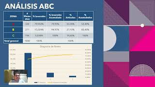 ACA Inventarios y Almacenamiento [upl. by Surtimed849]