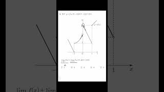 2024년 고3 7월 모의고사 4번 수학 수능 maths [upl. by Ledif761]