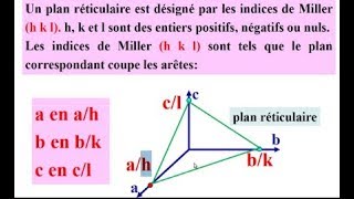 14CRISTALLOGRAPHIE plan réticulaireles indices de Miller exemple [upl. by Zacherie]