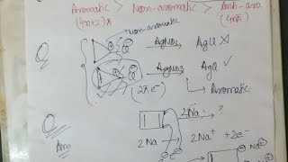 GOC Part 5 Aromaticity [upl. by Dasya]